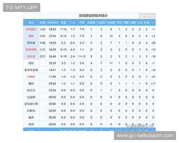 尼克斯最新比赛比分揭晓全场关键数据全面解析